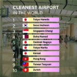 Cleanest airport in the world