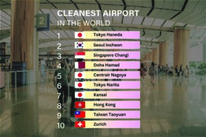 Cleanest airport in the world