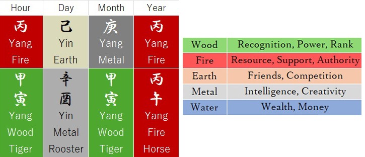 2026 Feng Shui forecast
