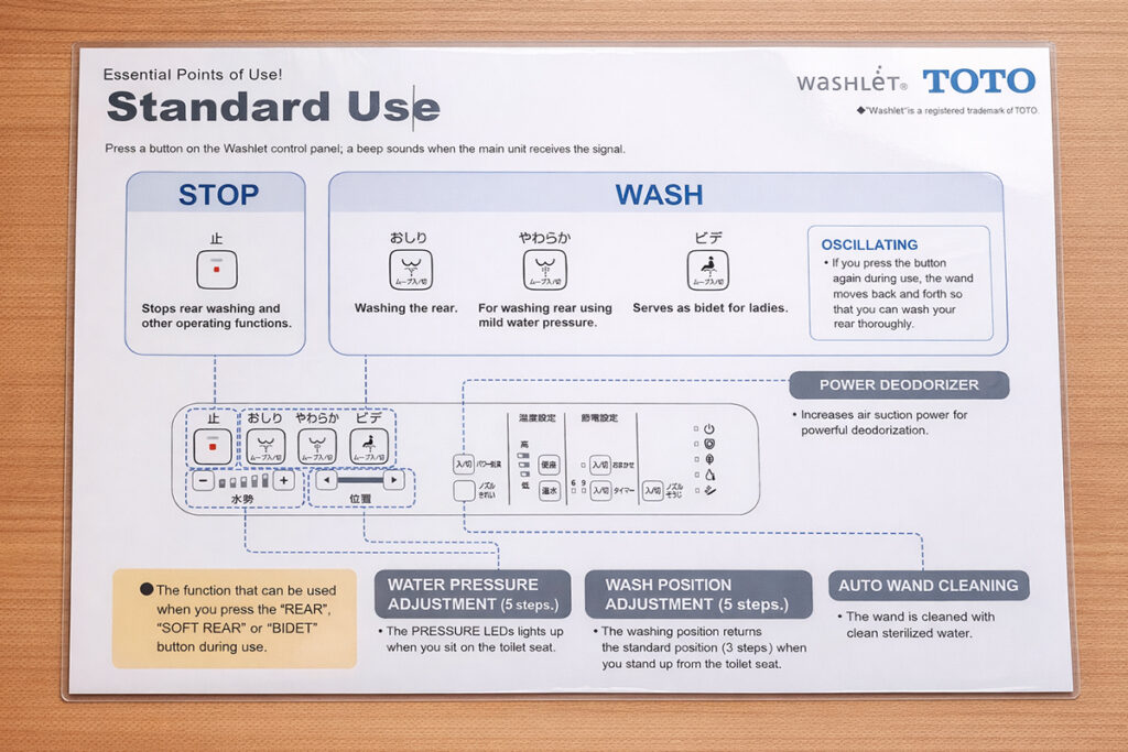 Toto standard use instructions