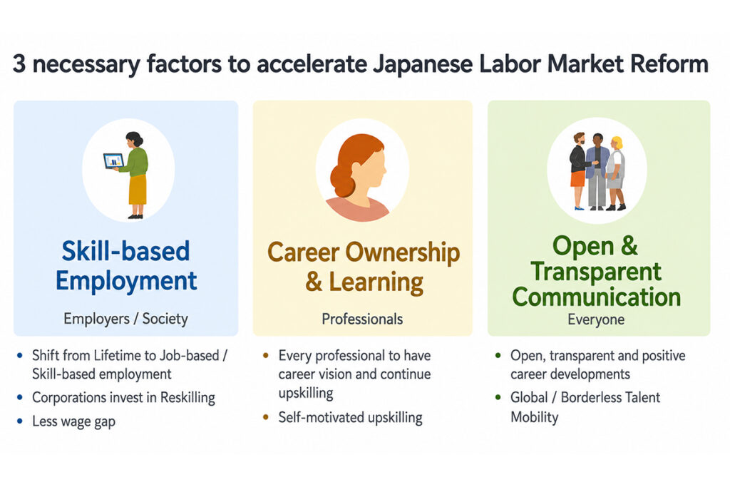 Japanese Labor Market Reform Factors