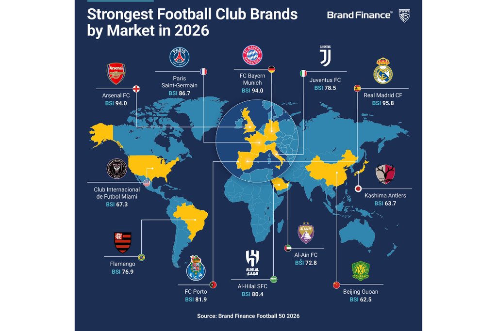 Strongest Football Club Brands Globally