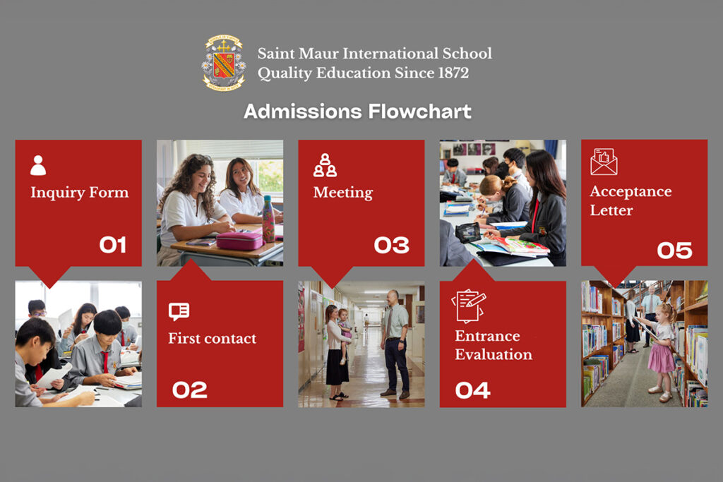 Saint Maur Admissions Flowchart